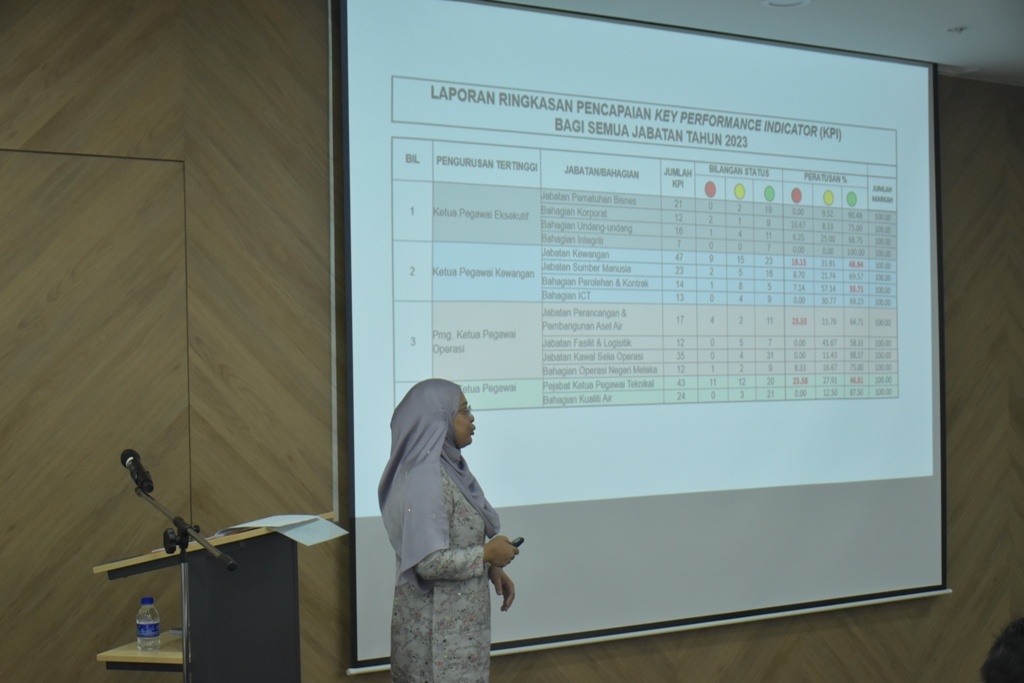 Majlis Peyampaian Amanat Di Bawah Ketua Pegawai Kewangan